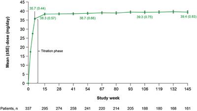 Long-Term Deutetrabenazine Treatment for Tardive Dyskinesia Is Associated With Sustained Benefits and Safety: A 3-Year, Open-Label Extension Study